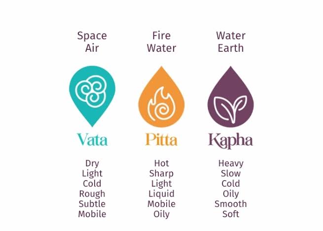 Doshas
