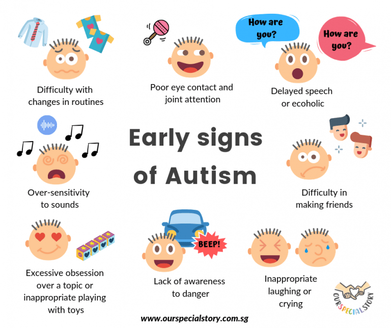 Sign for Autism – Centre for Autism